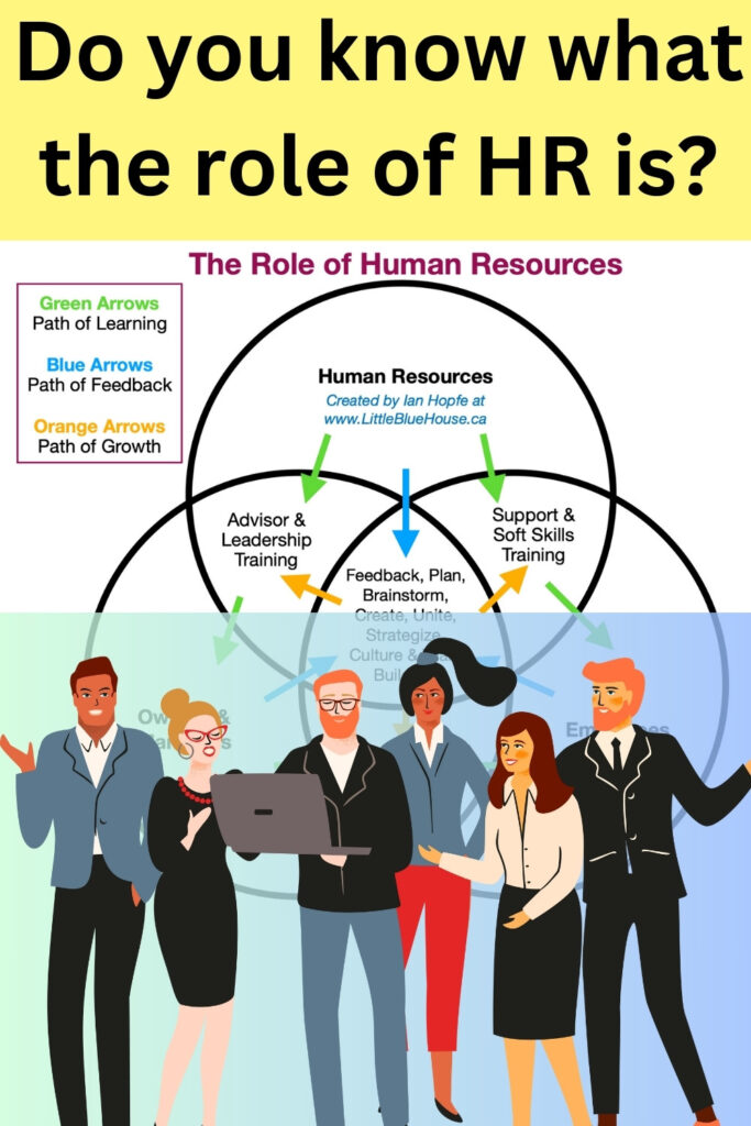 Do you know what the role of HR is?
